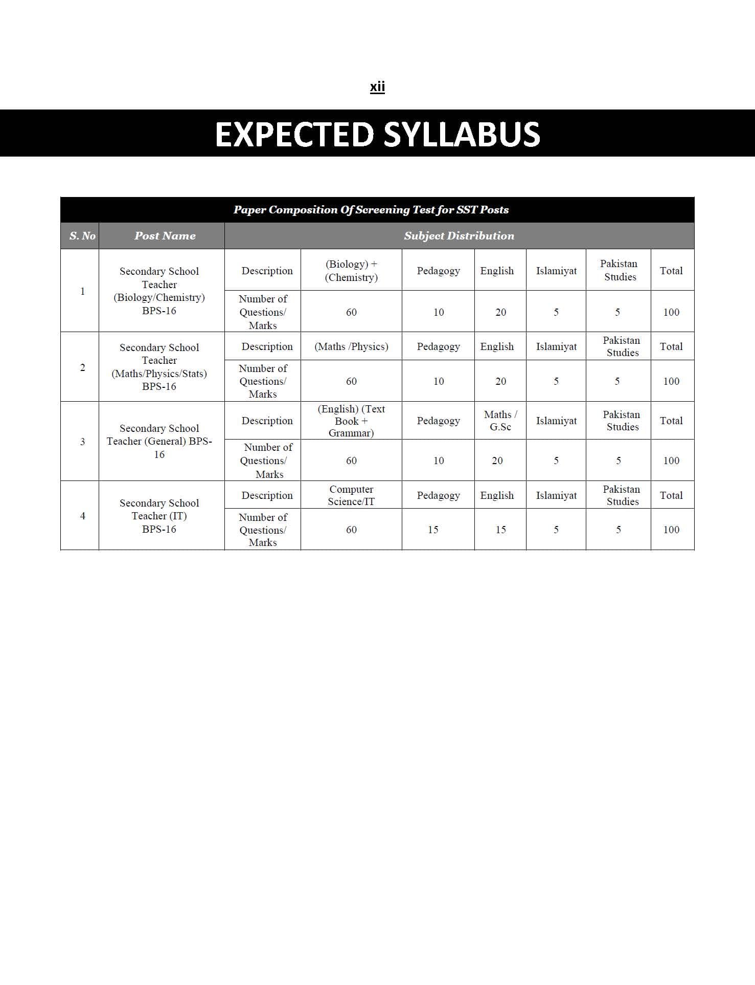 SST Biology/Chemistry guide by Dogar Brothers SST Biology/Chemistry guide by Dogar Brothers - Image 11
