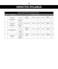 SST Biology/Chemistry guide by Dogar Brothers 0 Page 12 1