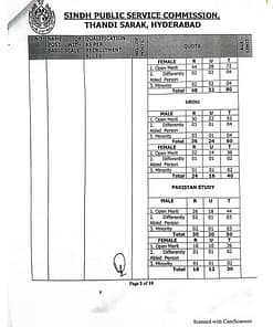 SPSC Subject Specialist Islamic Studies Guide Subject Specialist Job 2022