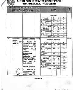 SPSC Subject Specialist Islamic Studies Guide Subject Specialist Job 2022
